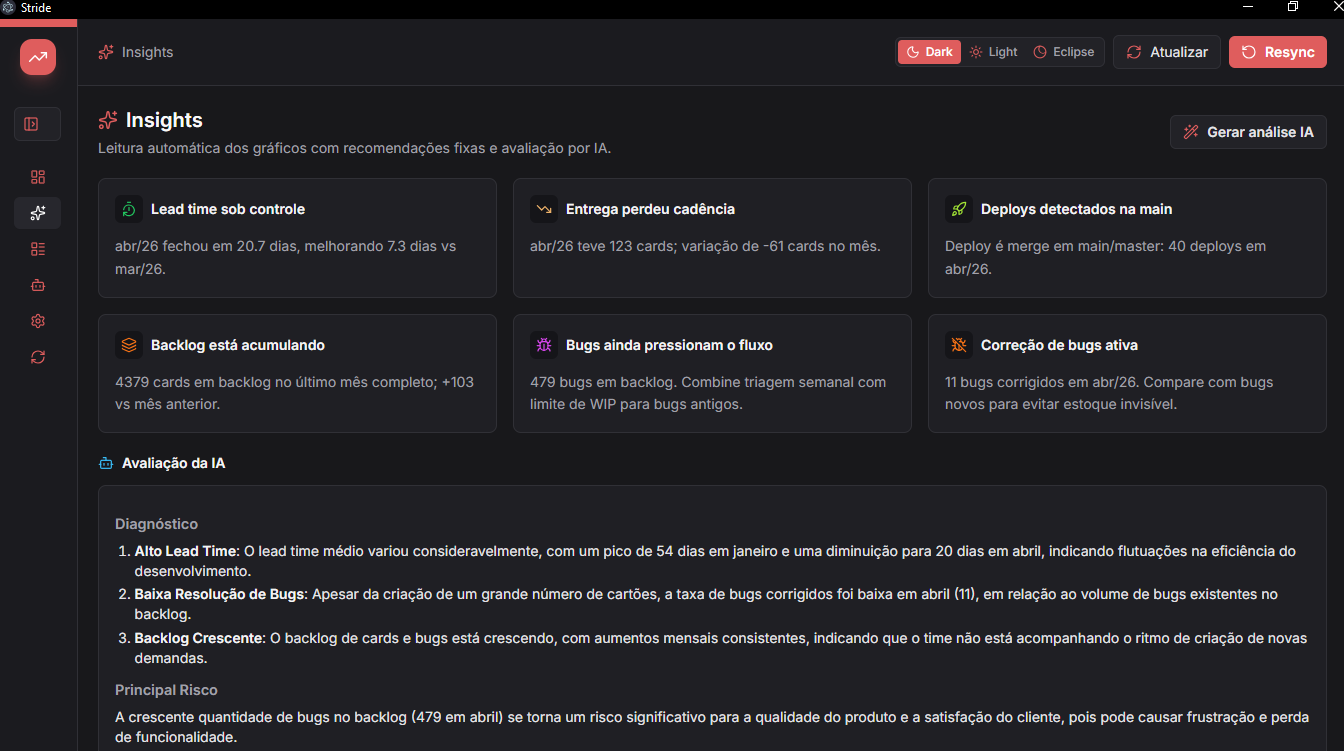 Insights tab with delivery recommendations